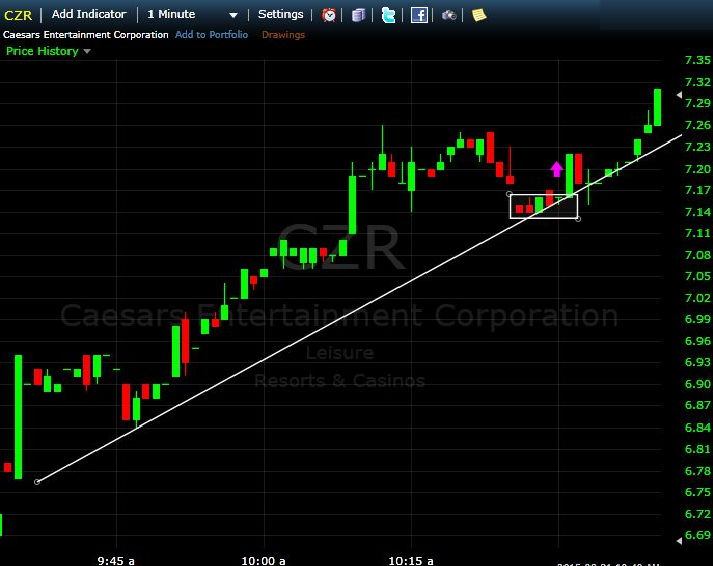 Amazing tips to find quality trade setups