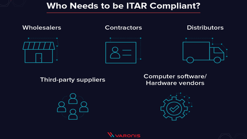 What Does It Mean for My Business to be ITAR Compliant?