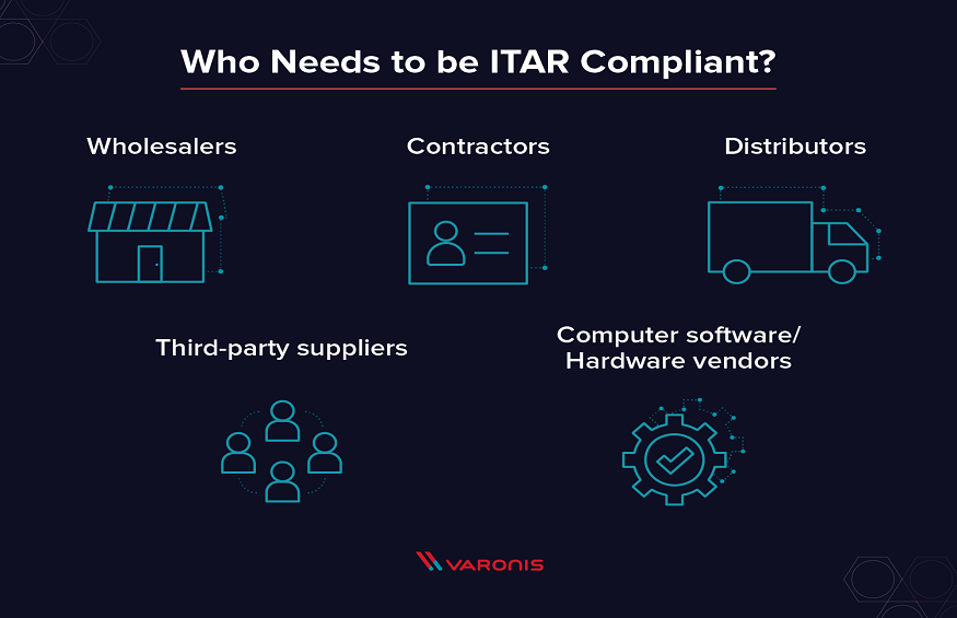 What Does It Mean for My Business to be ITAR Compliant?