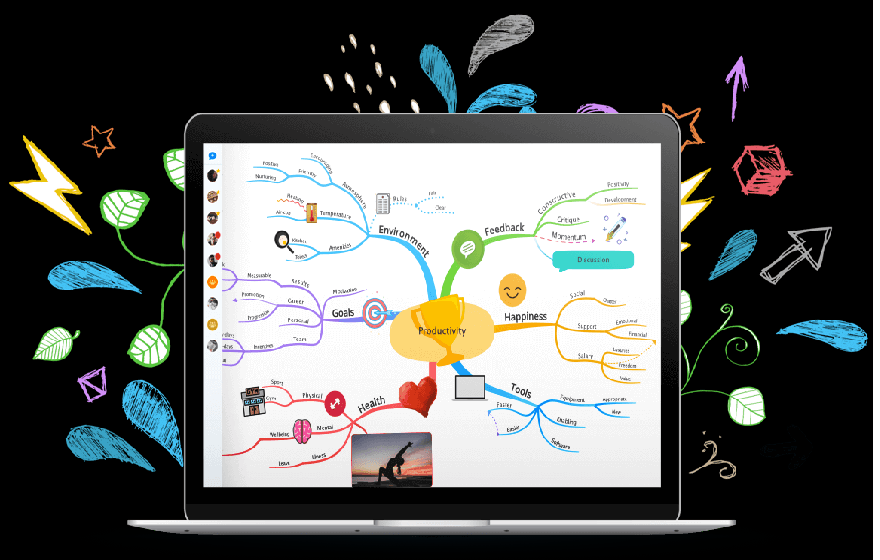 The speedy manual for mind map online
