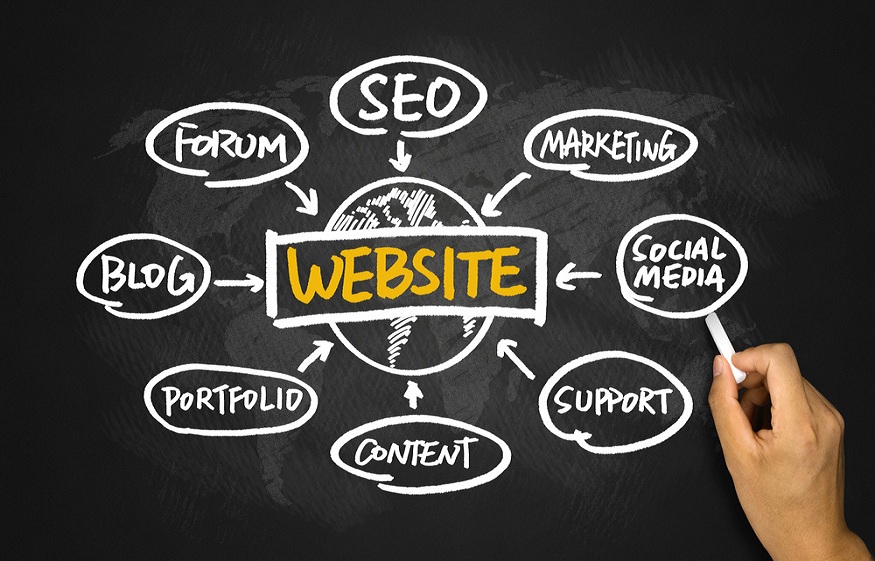 Understanding the Different Types of Online Marketing Services