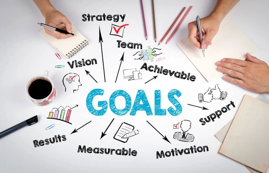 Plan Your Way to Success: Tips and Strategies for Achieving Your Goals